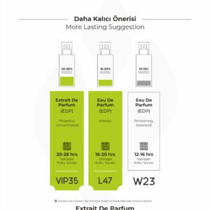 BRESCIA W23 50ml EDP ( DKNY Be Delicious Muadili )