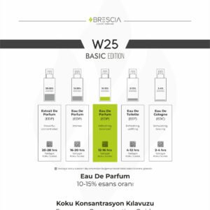 BRESCIA W25 50ml EDP ( Prada Candy Muadili )