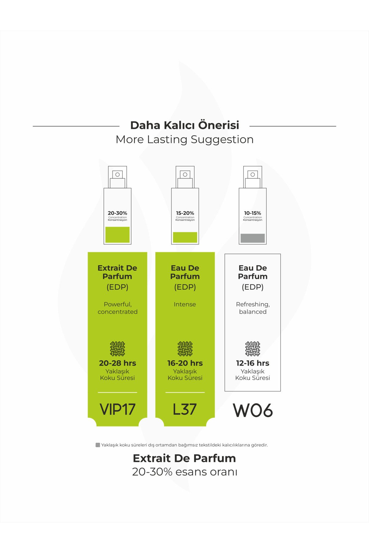 BRESCIA W06 50ml EDP ( JPG Scandal Women Muadili ) - Görsel 4