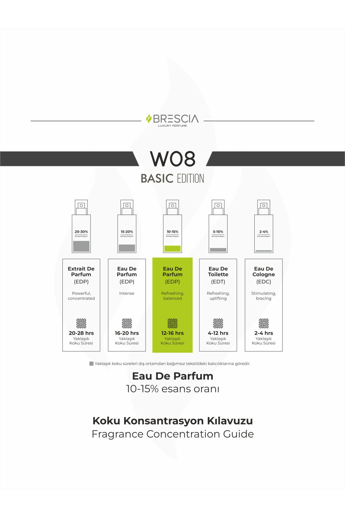 BRESCIA W08 50ml EDP ( Avon Wish of Love Muadili ) - Görsel 3