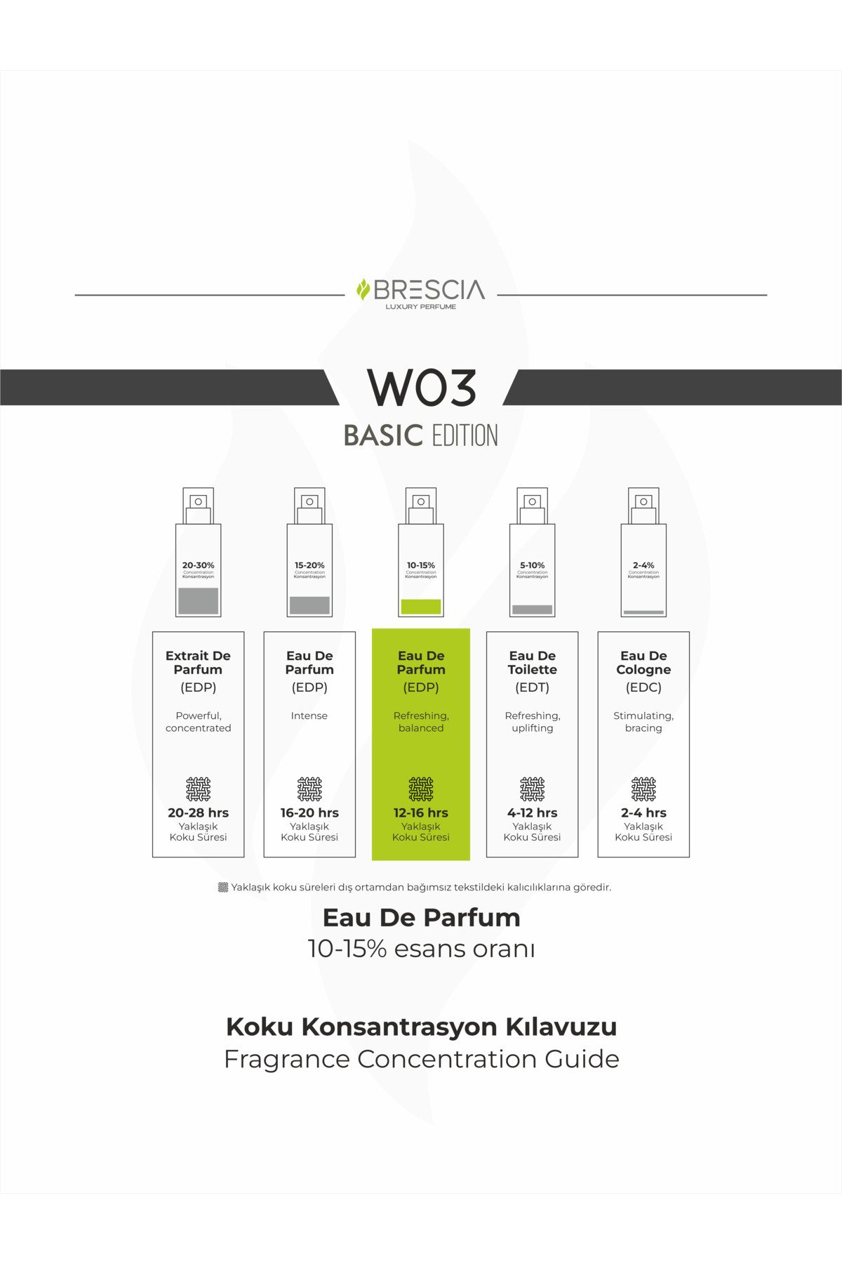 BRESCIA W03 50ml EDP ( Burberry Weekend Muadili ) - Görsel 3